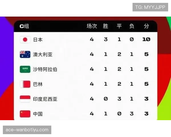 2026世界杯三国联合举办对球队有何影响