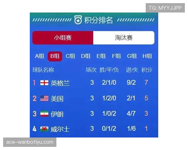 日本不败晋级世界杯淘汰赛：F组第二身份出线